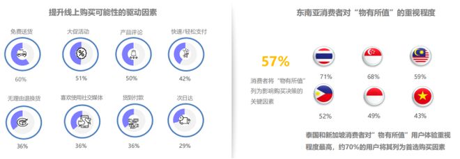 PP电子 PP电子平台聚焦蓝海 2022出海东南亚如何选品才能抓住44亿网民的心？(图2)