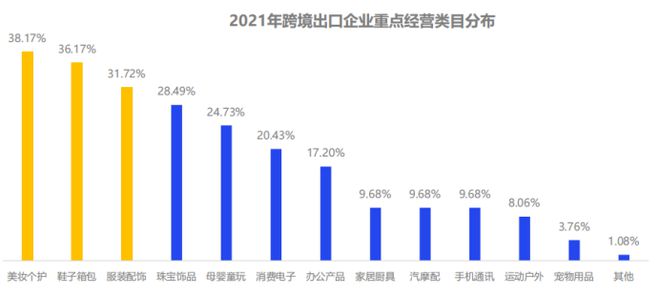 PP电子 PP电子平台聚焦蓝海 2022出海东南亚如何选品才能抓住44亿网民的心？(图7)