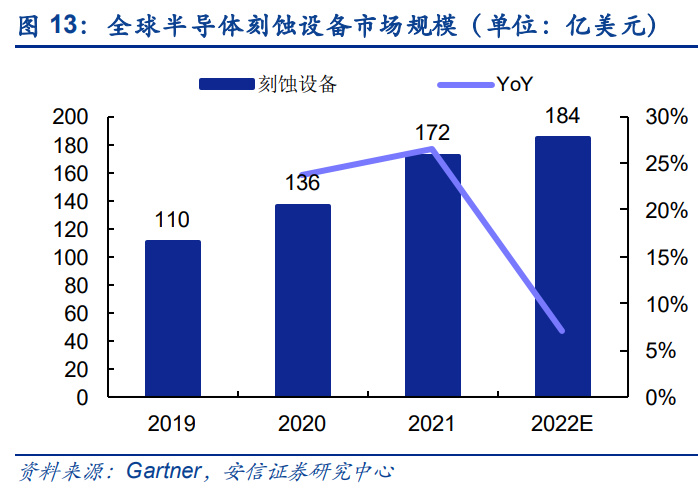 PP电子 PP电子平台半导体零部件行业研究：市场规模大品类众多国产化前景可期(图5)