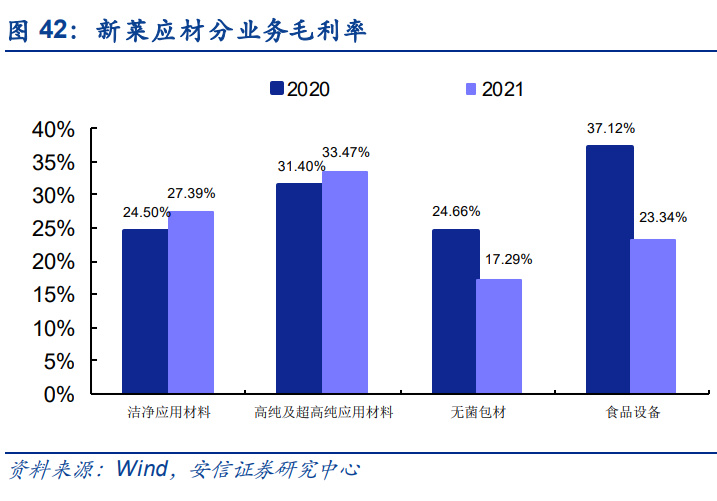 PP电子 PP电子平台半导体零部件行业研究：市场规模大品类众多国产化前景可期(图11)