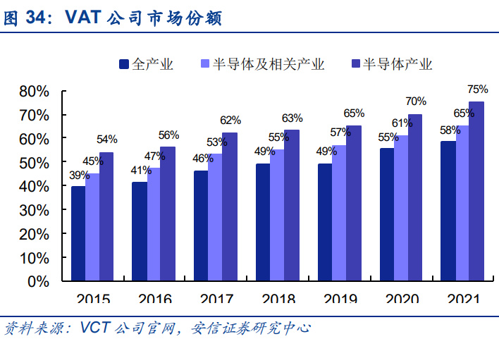 PP电子 PP电子平台半导体零部件行业研究：市场规模大品类众多国产化前景可期(图10)