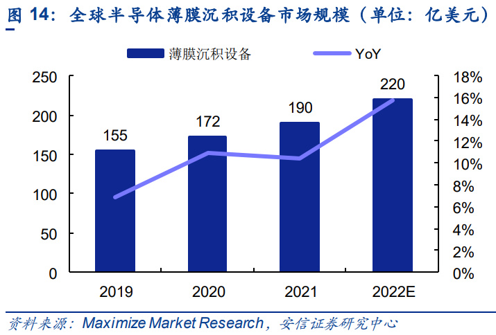 PP电子 PP电子平台半导体零部件行业研究：市场规模大品类众多国产化前景可期(图6)