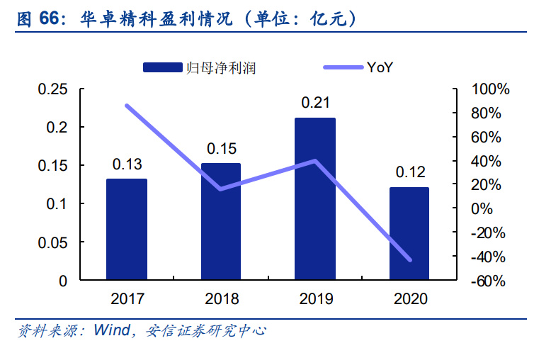 PP电子 PP电子平台半导体零部件行业研究：市场规模大品类众多国产化前景可期(图16)