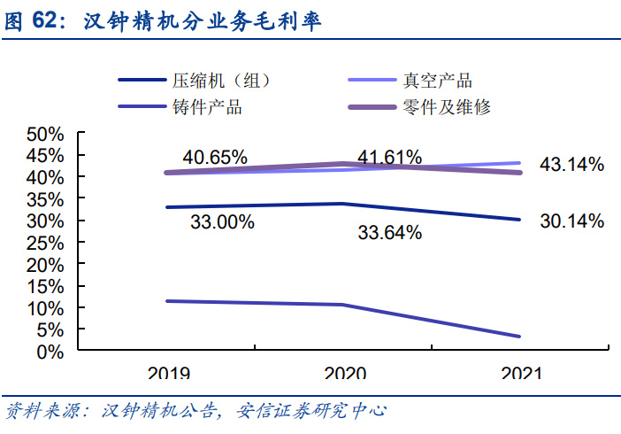 PP电子 PP电子平台半导体零部件行业研究：市场规模大品类众多国产化前景可期(图15)