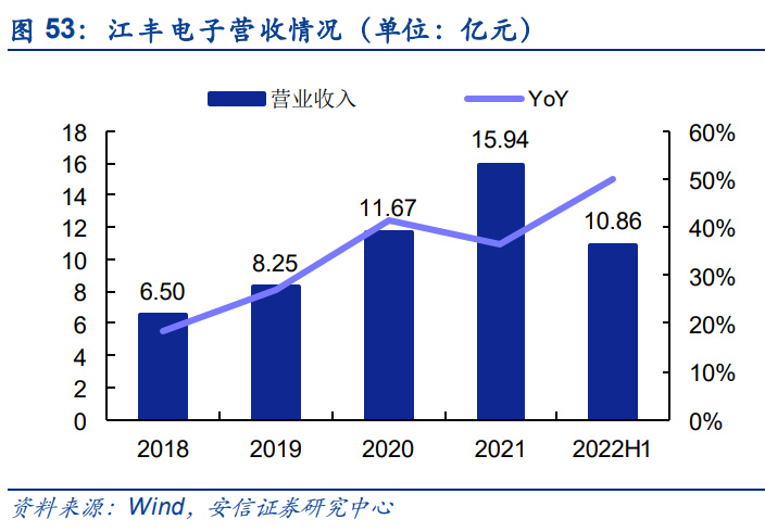 PP电子 PP电子平台半导体零部件行业研究：市场规模大品类众多国产化前景可期(图13)