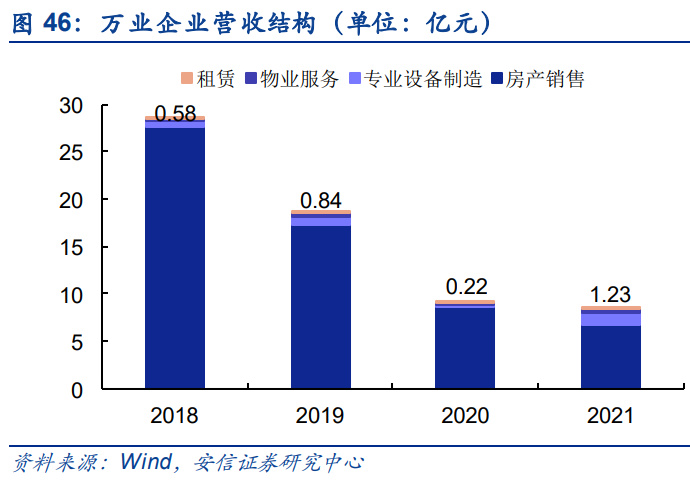 PP电子 PP电子平台半导体零部件行业研究：市场规模大品类众多国产化前景可期(图12)