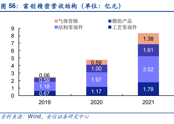 PP电子 PP电子平台半导体零部件行业研究：市场规模大品类众多国产化前景可期(图14)