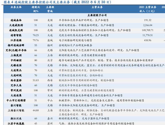 PP电子 PP电子平台光伏硅片设备龙头连城数控：多成长极共筑平台化(图5)