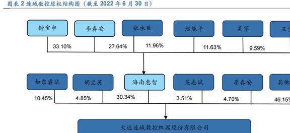 PP电子 PP电子平台光伏硅片设备龙头连城数控：多成长极共筑平台化(图3)