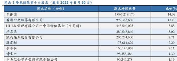 PP电子 PP电子平台光伏硅片设备龙头连城数控：多成长极共筑平台化(图4)