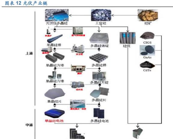 PP电子 PP电子平台光伏硅片设备龙头连城数控：多成长极共筑平台化(图10)