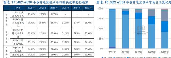 PP电子 PP电子平台光伏硅片设备龙头连城数控：多成长极共筑平台化(图15)