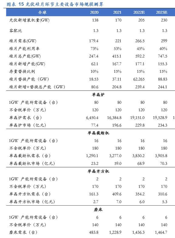 PP电子 PP电子平台光伏硅片设备龙头连城数控：多成长极共筑平台化(图13)