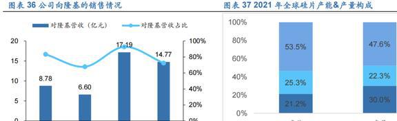 PP电子 PP电子平台光伏硅片设备龙头连城数控：多成长极共筑平台化(图26)