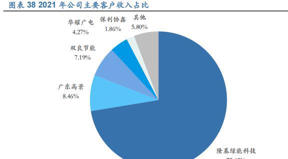 PP电子 PP电子平台光伏硅片设备龙头连城数控：多成长极共筑平台化(图27)