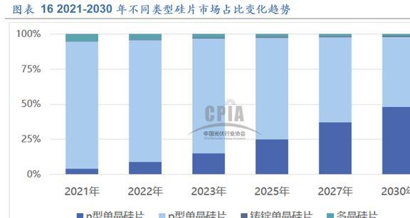 PP电子 PP电子平台光伏硅片设备龙头连城数控：多成长极共筑平台化(图14)