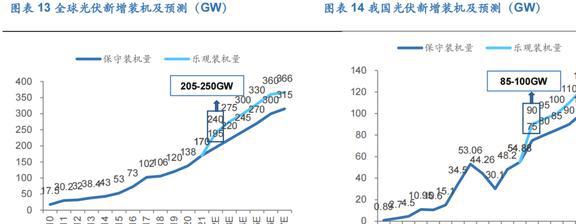 PP电子 PP电子平台光伏硅片设备龙头连城数控：多成长极共筑平台化(图12)