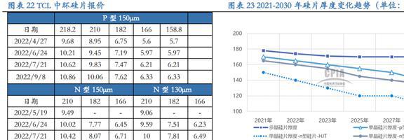 PP电子 PP电子平台光伏硅片设备龙头连城数控：多成长极共筑平台化(图18)