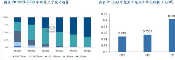 PP电子 PP电子平台光伏硅片设备龙头连城数控：多成长极共筑平台化(图17)