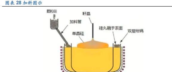 PP电子 PP电子平台光伏硅片设备龙头连城数控：多成长极共筑平台化(图22)