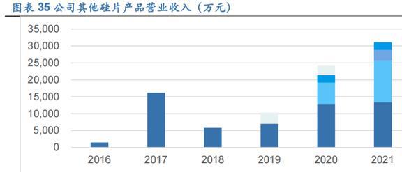 PP电子 PP电子平台光伏硅片设备龙头连城数控：多成长极共筑平台化(图25)