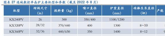 PP电子 PP电子平台光伏硅片设备龙头连城数控：多成长极共筑平台化(图21)