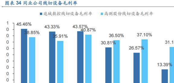 PP电子 PP电子平台光伏硅片设备龙头连城数控：多成长极共筑平台化(图24)