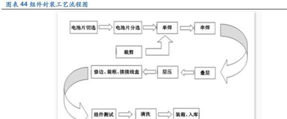 PP电子 PP电子平台光伏硅片设备龙头连城数控：多成长极共筑平台化(图32)