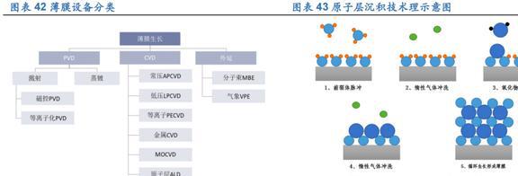 PP电子 PP电子平台光伏硅片设备龙头连城数控：多成长极共筑平台化(图31)