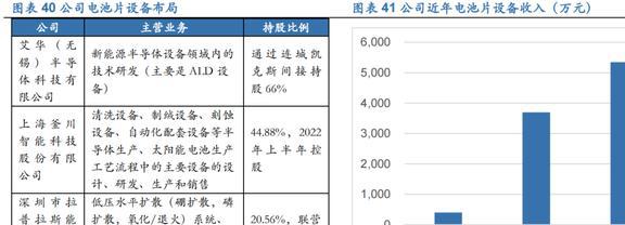 PP电子 PP电子平台光伏硅片设备龙头连城数控：多成长极共筑平台化(图30)