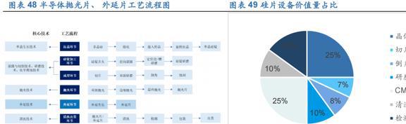 PP电子 PP电子平台光伏硅片设备龙头连城数控：多成长极共筑平台化(图35)