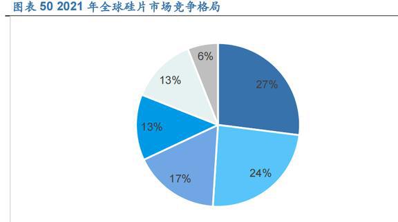 PP电子 PP电子平台光伏硅片设备龙头连城数控：多成长极共筑平台化(图36)