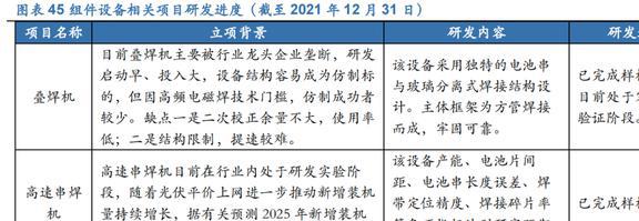 PP电子 PP电子平台光伏硅片设备龙头连城数控：多成长极共筑平台化(图33)