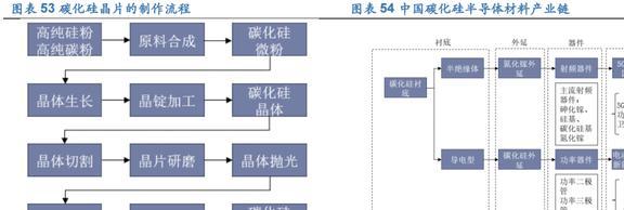 PP电子 PP电子平台光伏硅片设备龙头连城数控：多成长极共筑平台化(图39)