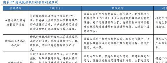 PP电子 PP电子平台光伏硅片设备龙头连城数控：多成长极共筑平台化(图42)