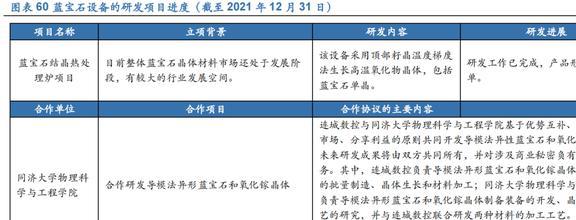 PP电子 PP电子平台光伏硅片设备龙头连城数控：多成长极共筑平台化(图44)