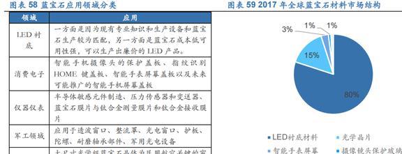 PP电子 PP电子平台光伏硅片设备龙头连城数控：多成长极共筑平台化(图43)