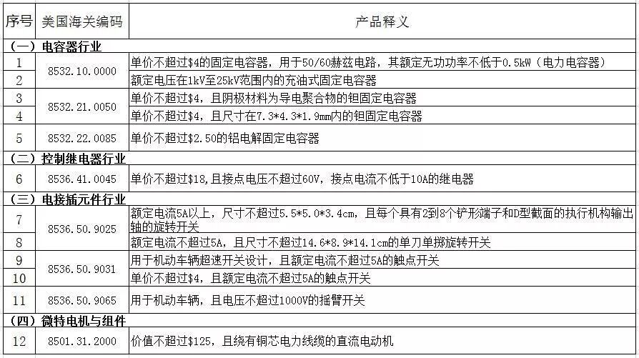 电子元件什PP电子 PP平台么是元件？的最新报道(图3)