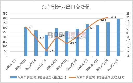 2021-2027年中国汽车电子零部件市场PP电子 PP平台