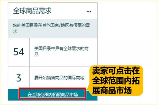 亚马逊欧洲站如何选品？10大热销类目一网打尽！多重物流PP电子 PP电子平台保障！(图12)