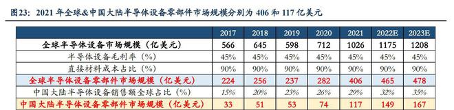 工艺介质供PP电子 PP电子平台应系统商正帆科技：气体和半导体零部件成新增长(图17)