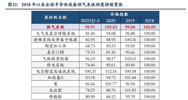 工艺介质供PP电子 PP电子平台应系统商正帆科技：气体和半导体零部件成新增长(图23)