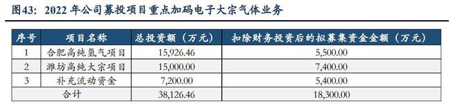 工艺介质供PP电子 PP电子平台应系统商正帆科技：气体和半导体零部件成新增长(图31)