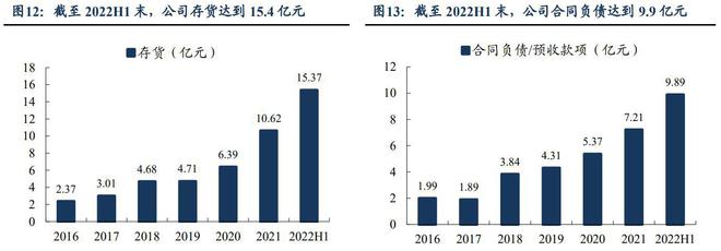 工艺介质供PP电子 PP电子平台应系统商正帆科技：气体和半导体零部件成新增长(图10)