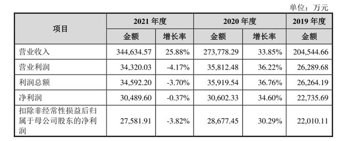 PP电子 PP电子平台绿联上市求变数码配件厂商路在何方？