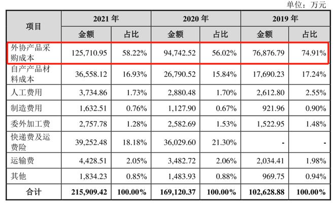 PP电子 PP电子平台绿联上市求变数码配件厂商路在何方？(图4)