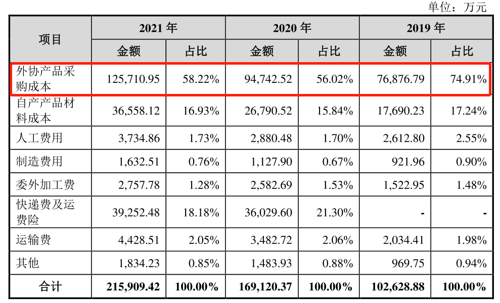 这家称霸华强北的数码配件公司PP电子 PP电子平台要IPO了(图4)