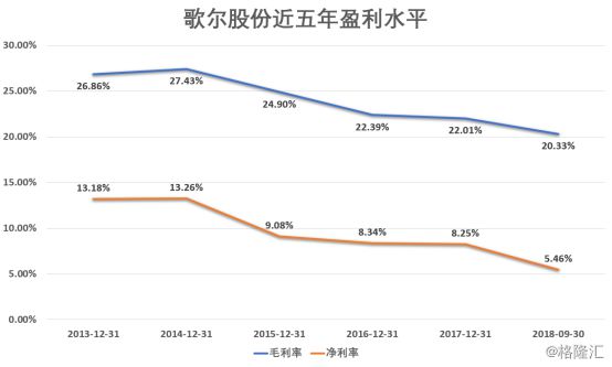 歌尔股份(002241SZ)：下业需求下滑致使业绩短期承压明年索尼VR新PP电子 PP电子平台品有望推动配件业务回暖(图2)