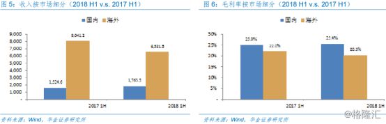 歌尔股份(002241SZ)：下业需求下滑致使业绩短期承压明年索尼VR新PP电子 PP电子平台品有望推动配件业务回暖(图4)