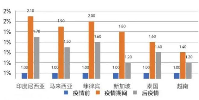 整体数字经济将达200亿美元！一文解锁菲律宾消费趋势PP电子 PP电子平台(图3)